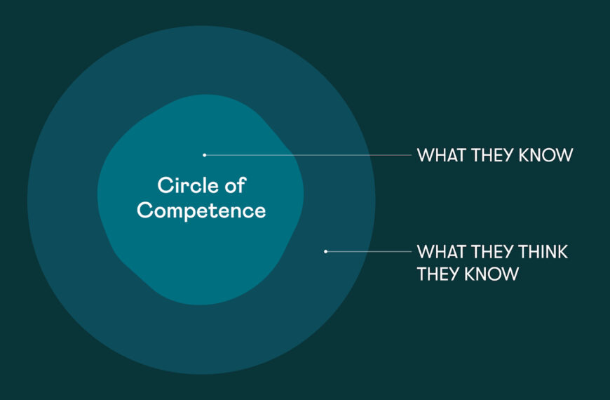Understanding Your Circle of Competence: A Key to Enhanced Decision-Making