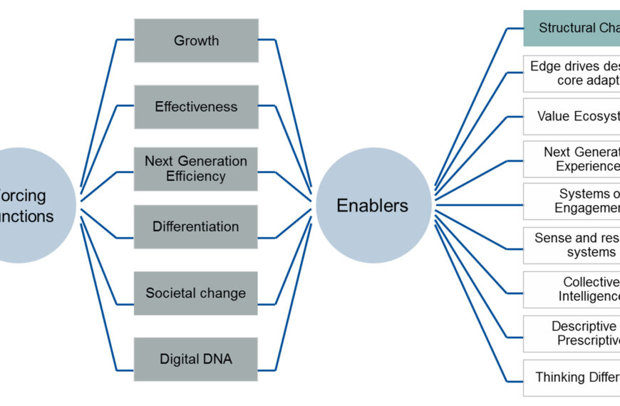 Understanding Forcing Functions: The Catalysts of Change