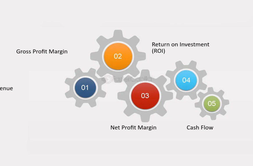Understanding Gross Profits: A Key Financial Metric for Businesses