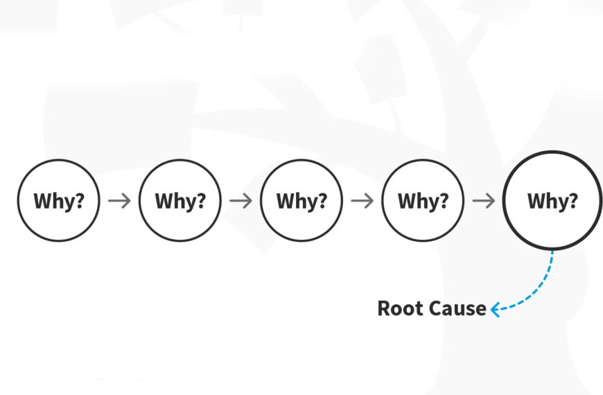 The Power of the Five Whys: Uncovering the Root of Problems
