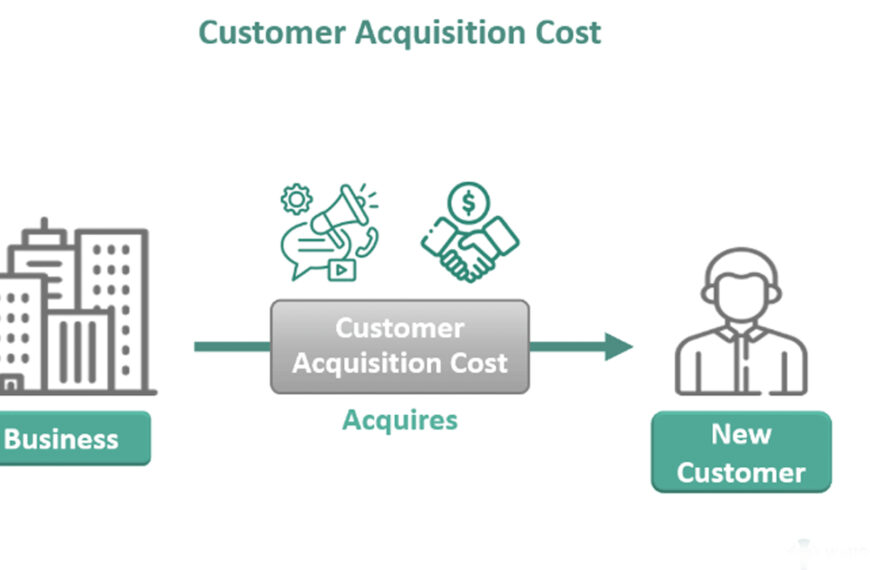 Understanding Customer Acquisition Cost in Business